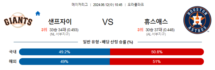 06월 12일 샌프란시스코 vs 휴스턴 MLB , 스포츠분석