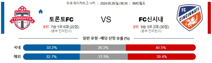 05월 26일 토론토 vs 신시내티 MLS , 스포츠분석