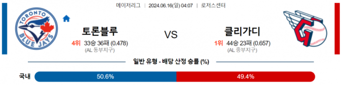 6월 16일 04:07 MLB 토론토 : 클리블랜드 MLB분석