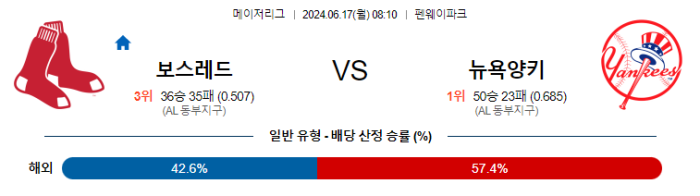 06월 17일 보스턴 vs 뉴욕양키스 MLB , 스포츠분석