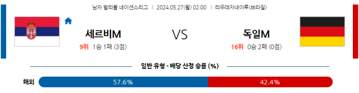 05월 27일 세르비아 vs 독일 네이션스리그 , 스포츠분석