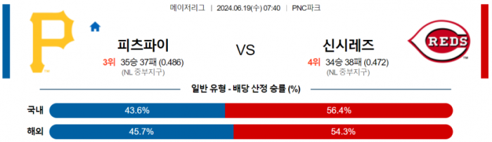 6월 19일 07:40 MLB 피츠버그 : 신시내티 MLB분석