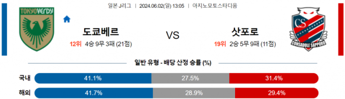 J리그1 6월 2일 13:05 도쿄 베르디 : 콘사도레 삿포로