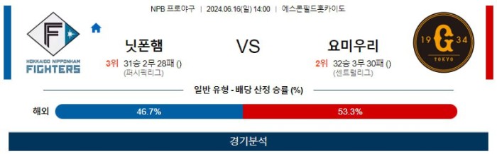 NPB분석 6월16일 14:00 니혼햄 VS 요미우리 분석