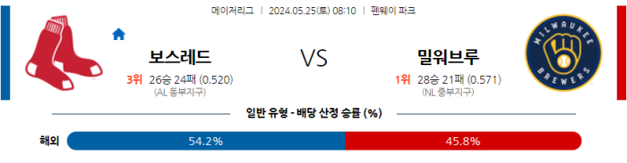 05월 25일 보스턴 vs 밀워키 MLB , 스포츠분석