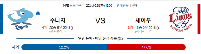 05월 28일 주니치 vs 세이부 NPB , 스포츠분석