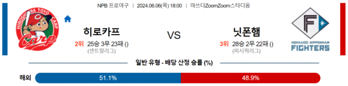 6월 6일 18:00 NPB 히로시마 : 니혼햄