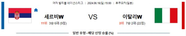 여자배구네이션스분석 6월16일 15:00 세르비아 vs 이탈리아 분석