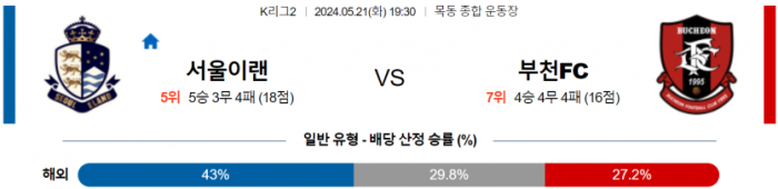 K리그2 5월 21일 19:30 서울 이랜드 FC : 부천 FC 1995