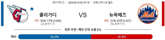 05월 21일 클리블랜드 vs 뉴욕메츠 MLB , 스포츠분석