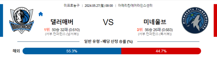 05월 27일 댈러스 vs 미네소타 NBA , 스포츠분석