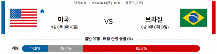 국제친선경기 6월 13일 08:00 미국 : 브라질