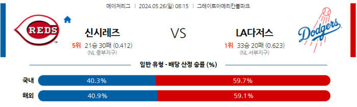 05월 26일 신시내티 vs LA다저스 MLB , 스포츠분석