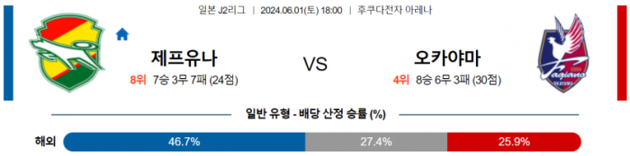 J리그2 6월 1일 18:00 제프 유나이티드 이치하라 : 파지아노 오카야마