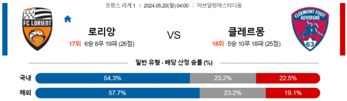 프랑스 리그앙 5월 20일 04:00 FC 로리앙 : 클레르몽 풋