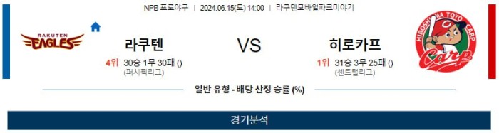 NPB분석 6월15일 14:00 라쿠텐 VS 히로시마 분석