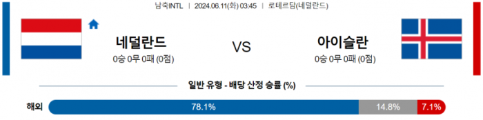 국제친선경기 6월 11일 03:45 네덜란드 : 아이슬란드