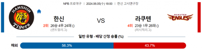 6월 5일 18:00 NPB 한신 : 라쿠텐