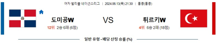 06월 13일 도미니카공화국 vs 튀르키예 네이션스리그 , 스포츠분석