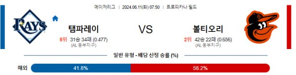 MLB분석 6월11일 07:50 템파베이 VS 볼티모어 분석