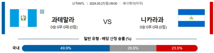 국제친선경기 5월 27일 09:00 과테말라 : 니카라과