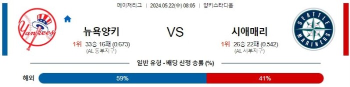 MLB분석 5월22일 08:05 뉴욕양키스 VS 시애틀 분석