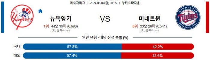 MLB분석 6월7일 08:05 뉴욕 양키스 vs 미네소타 분석