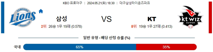 05월 21일 삼성 vs KT KBO , 스포츠분석