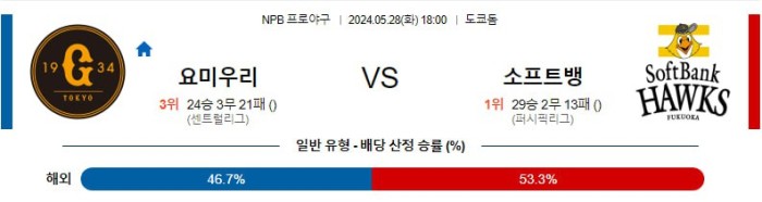 NPB분석 5월28일 18:00 요미우리 vs 소프트뱅크 분석