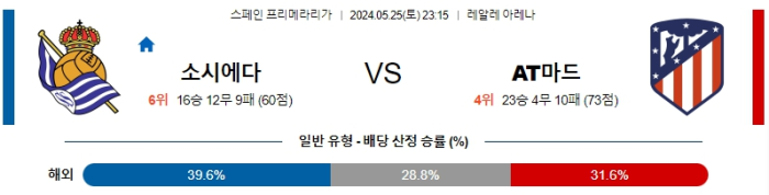 05월 25일 소시에다드 vs AT마드리드 라리가 , 스포츠분석