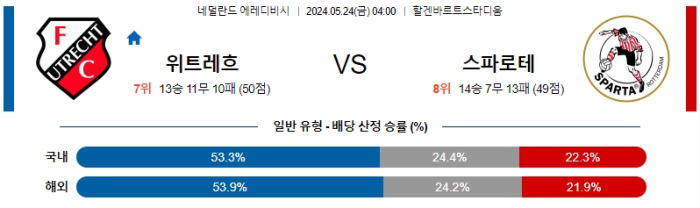 05월 24일 위트레흐트 vs 스파르타 에레디비시 생중계, 스포츠분석