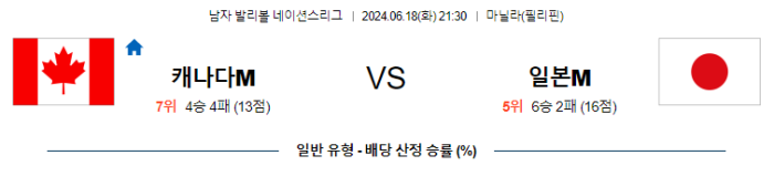 06월 18일 캐나다M vs 일본M 네이션스리그 , 스포츠분석