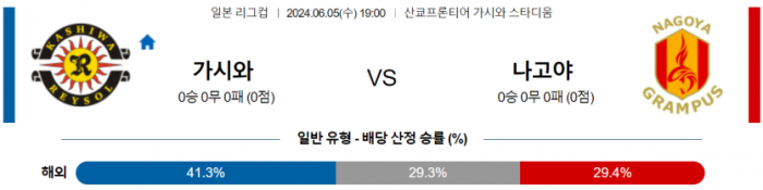 일본 YBC 르방컵 6월 5일 19:00 가시와 레이솔 : 나고야 그램퍼스