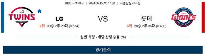 KBO분석 6월15일 17:00 LG VS 롯데 분석