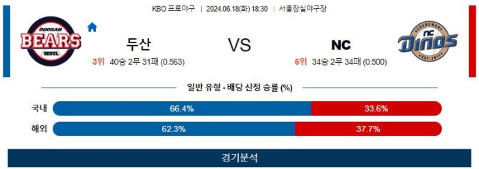 KBO분석 6월18일 18:30 두산 vs NC 분석