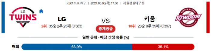 6월 6일 17:00 KBO LG : 키움