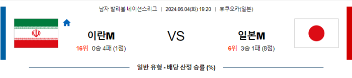 06월 04일 이란(M) vs 일본(M) 네이션스리그 , 스포츠분석