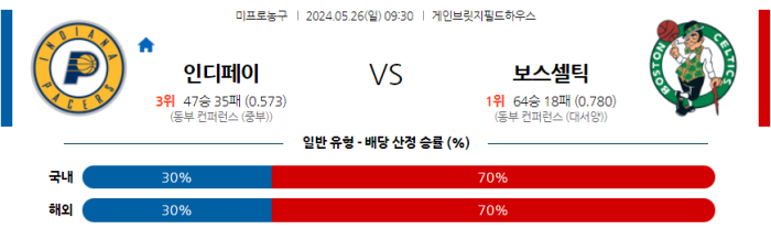 05월 26일 인디애나 vs 보스턴 NBA , 스포츠분석