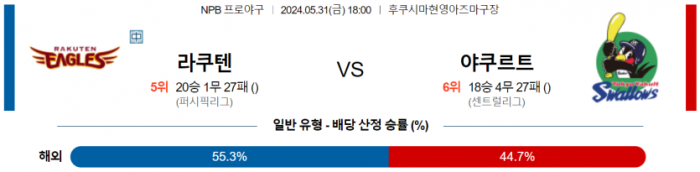 5월 31일 18:00 NPB 라쿠텐 : 야쿠르트