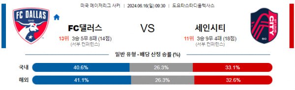 미국 메이저리그사커분석 6월16일 09:30 댈러스 vs 세인트루이스 분석