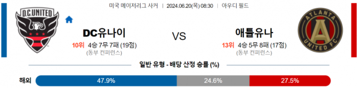 메이저리그사커 6월 20일 08:30 DC 유나이티드 : 애틀랜타 유나이티드 FC