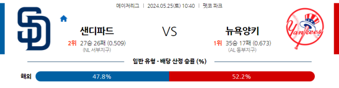 05월 25일 샌디에이고 vs 뉴욕양키스 MLB , 스포츠분석