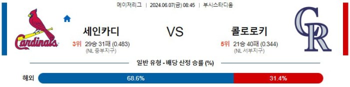 MLB분석 6월7일 08:45 세인트루이스 vs 콜로라도 분석