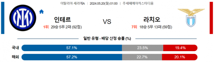 이탈리아 세리에A 5월 20일 00:59 인터 밀란 : SS 라치오