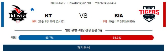 KBO분석 6월16일 17:00 KT VS KIA 분석