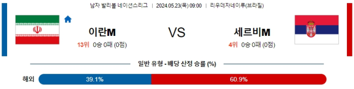 05월 23일 이란 vs 세르비아 남자네이션스리그 생중계, 스포츠분석