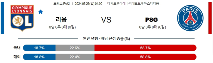 05월 26일 리옹 vs PSG 프랑스FA컵 , 스포츠분석