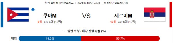 남자네이션스리그분석 6월19일 23:30 쿠바 vs 세르비아 분석