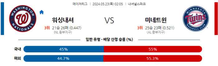 05월 23일 워싱턴 vs 미네소타 MLB , 스포츠분석