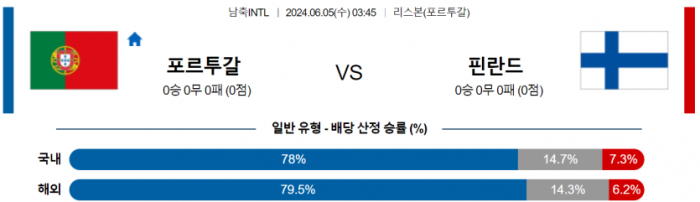 국제친선경기 6월 5일 03:45 포르투갈 : 핀란드